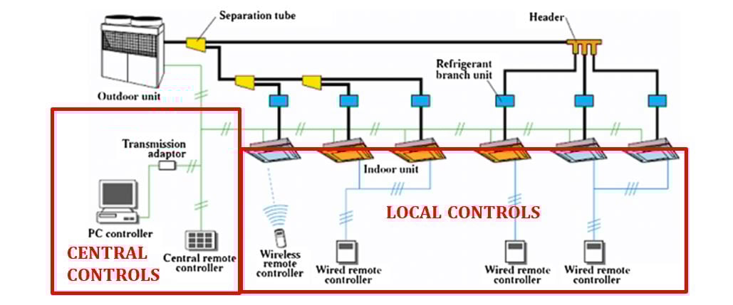 common-vrf-issues-part-ii-controls